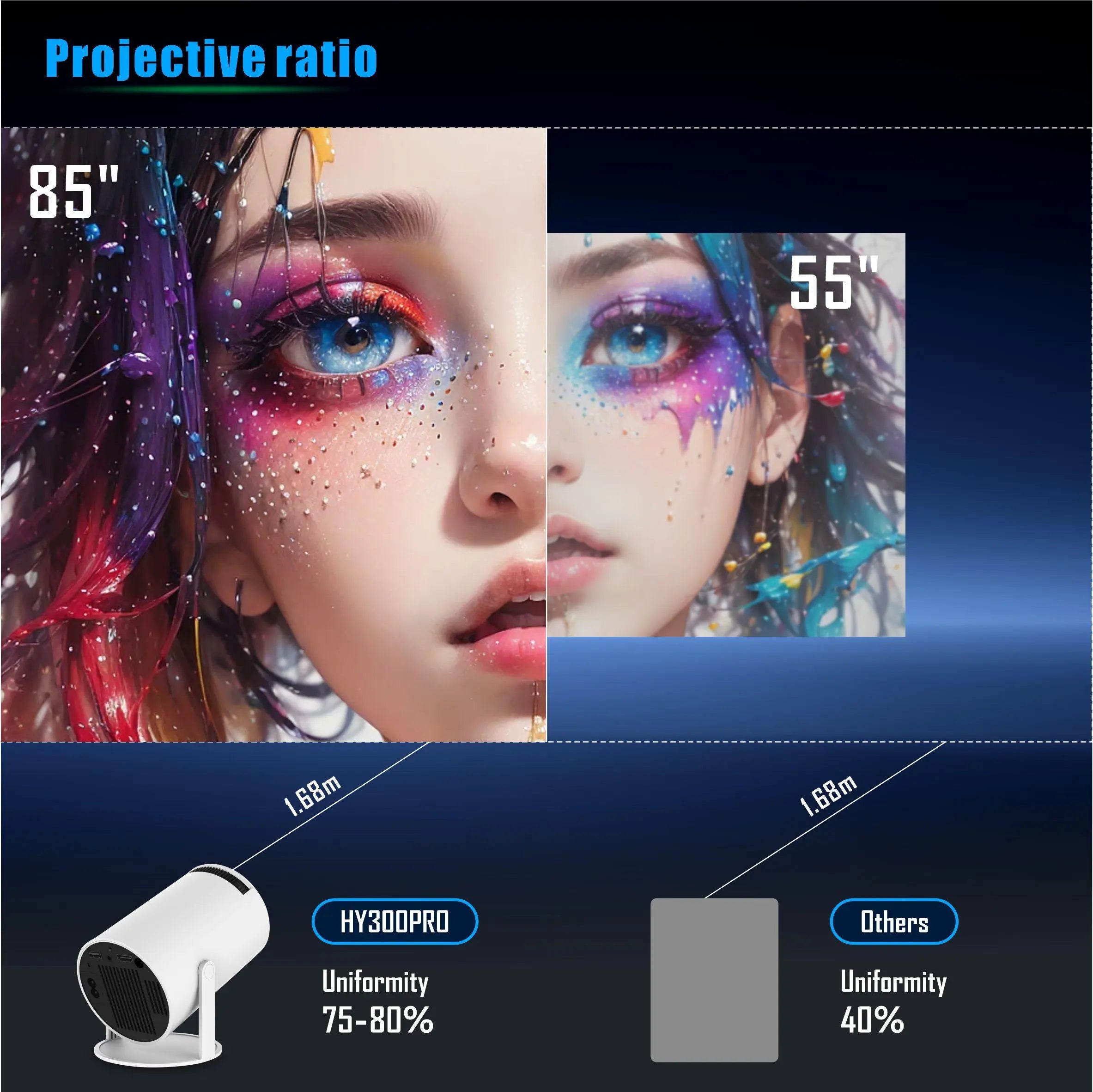 Portable Projector, Auto Keystone Correction Mini Projector, 4K/ 200 ANSI Smart Projector with 2.4/5G Wifi, BT 5.0, 130 Inch Screen, 180 Degree Flip,For Valentine’S Day Gift